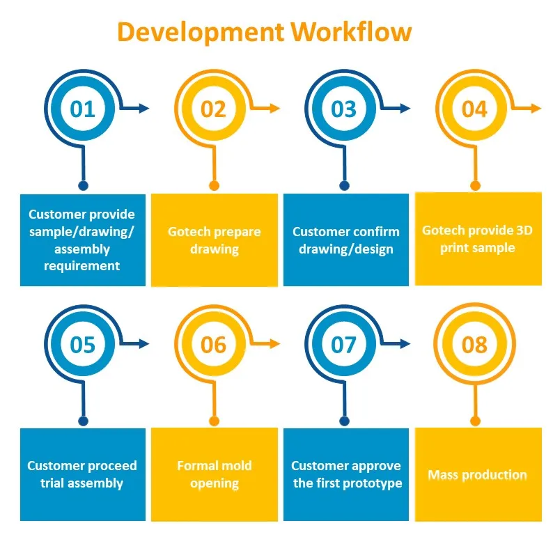 Профессиональный дизайн под заказ пластиковые литьевые пластиковые трубы резиновые детали