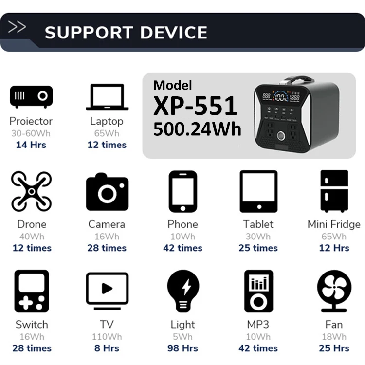 Светодиодный индикатор питания USB AC/DC 12 В/9 В/5V Выходной интерфейс 14 8 V 336000mAh мини-панель солнечных батарей UPS аварийный резервный