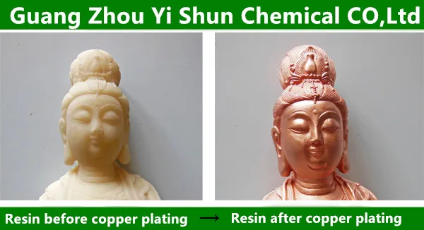 Electroplating copper process Copper plating