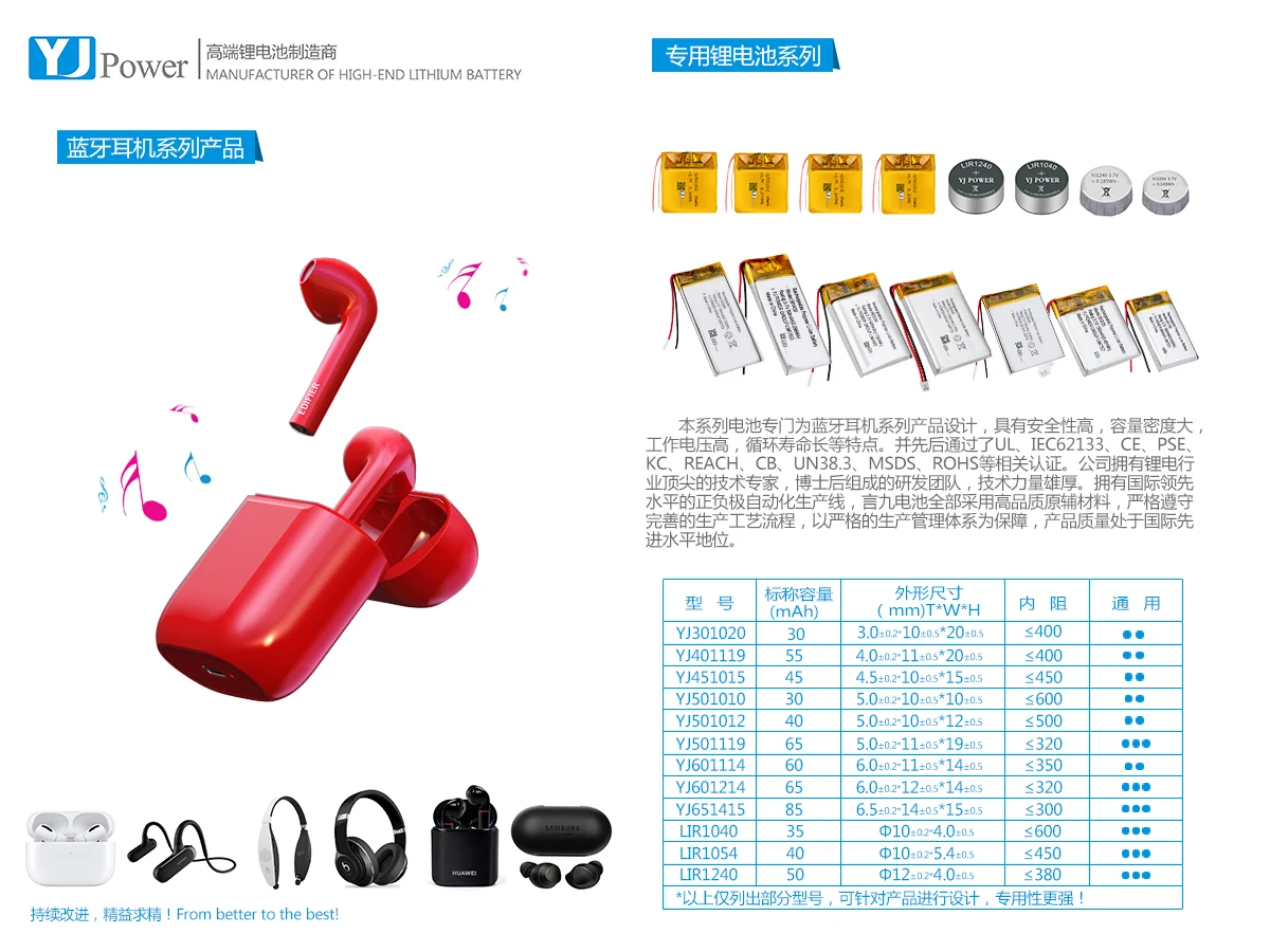 YJ 3.7v battery 351220 45mah 100mah 200mah 300mah rechargeable lithium polymer battery for MP3/MP4