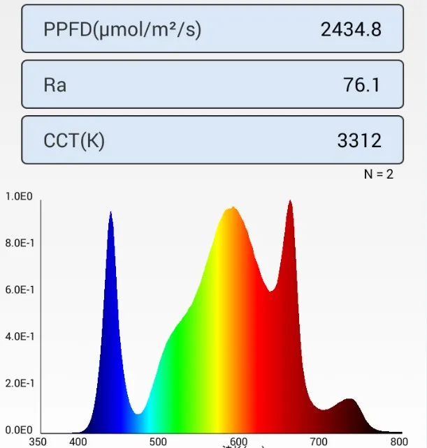 Custom Quantum Samsung Led Panel Growlights LM301H EVO PCB