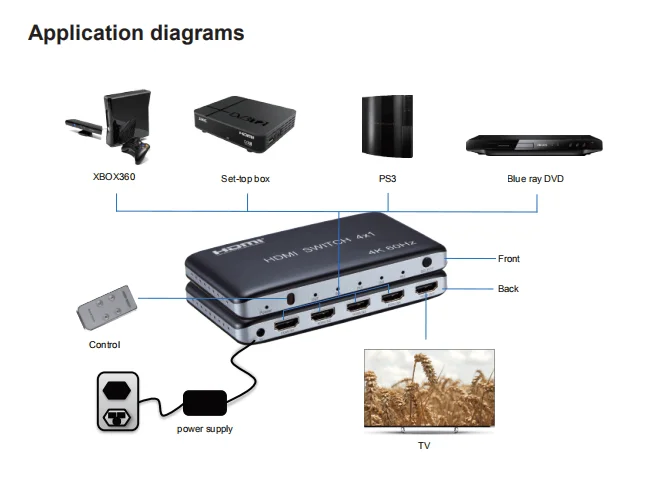 
V2.0 HDMI Switcher 4X1 with IR remote control 4Kx2K@60hz Plastic 