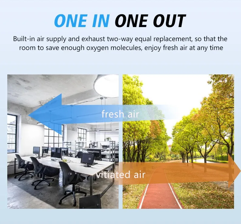 HRV/ERV Heat Recovery Ventilation System /recuperator Unit with Purification System