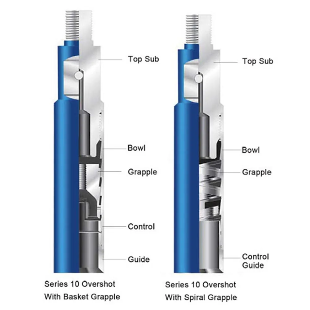 API standard Reverse Circulation Fishing Magnet as the oilfield downhole tools