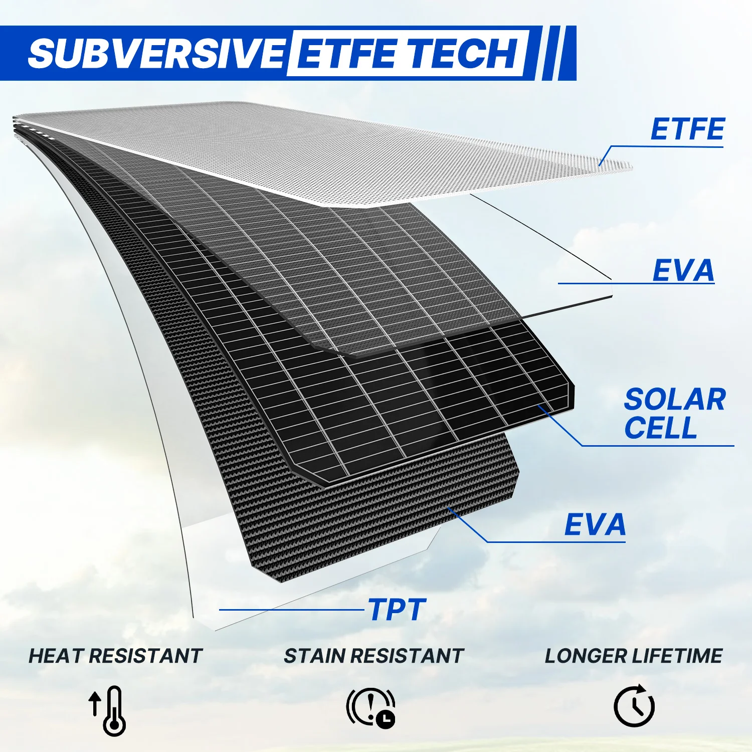 ATEM POWER High Efficiency Mono IP65 Waterproof Thin Lightweight 55W ETFE RV Marine Flexible Solar Panel