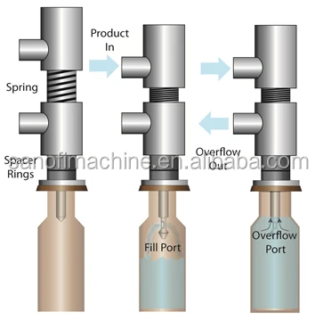 overflow liquid filling nozzle / water filling nozzle spare parts  / filling machine Filling valve nozzle
