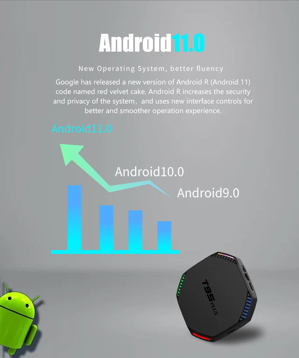 4K internet tv receiver ram rom Android11 iptv set-top box digital free channel 1080p android smart tv box with wifi bt