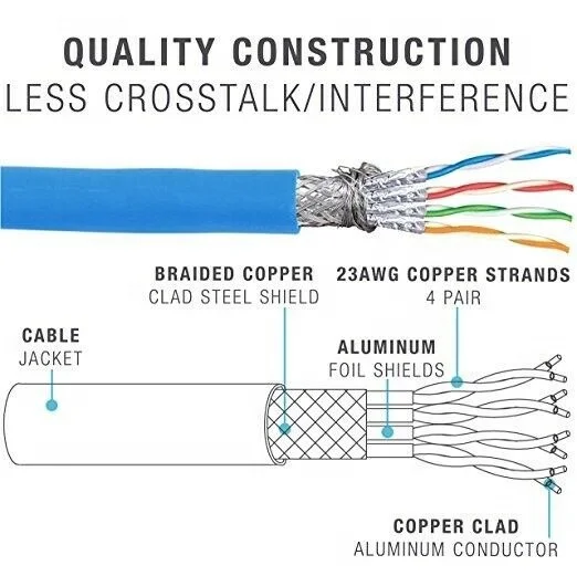 Суперсентябрь плотный неизолированный медный кабель 0 57 мм 4 пары ethernet sftp cat7 lan cat 7