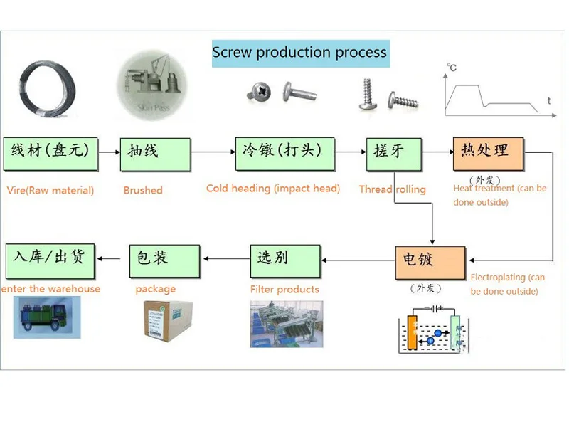 Screws machine High Speed One-die two-punches rebar cold forging machine For Screw Bolt Making