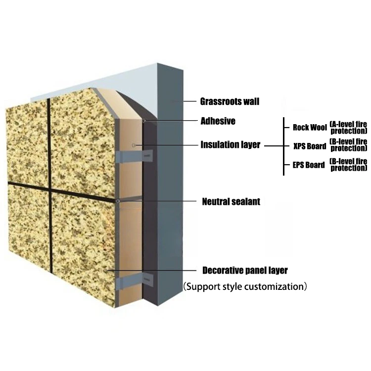 Made In China Superior Quality Rock Wool Decorative Plates Wall External Panel Heat Insulation Rock Wool Composite Board
