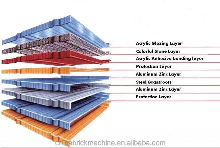 Low price plate material roofing sheet italian roof tiles manufacturers High Quality Aluminum Roofing Sheet