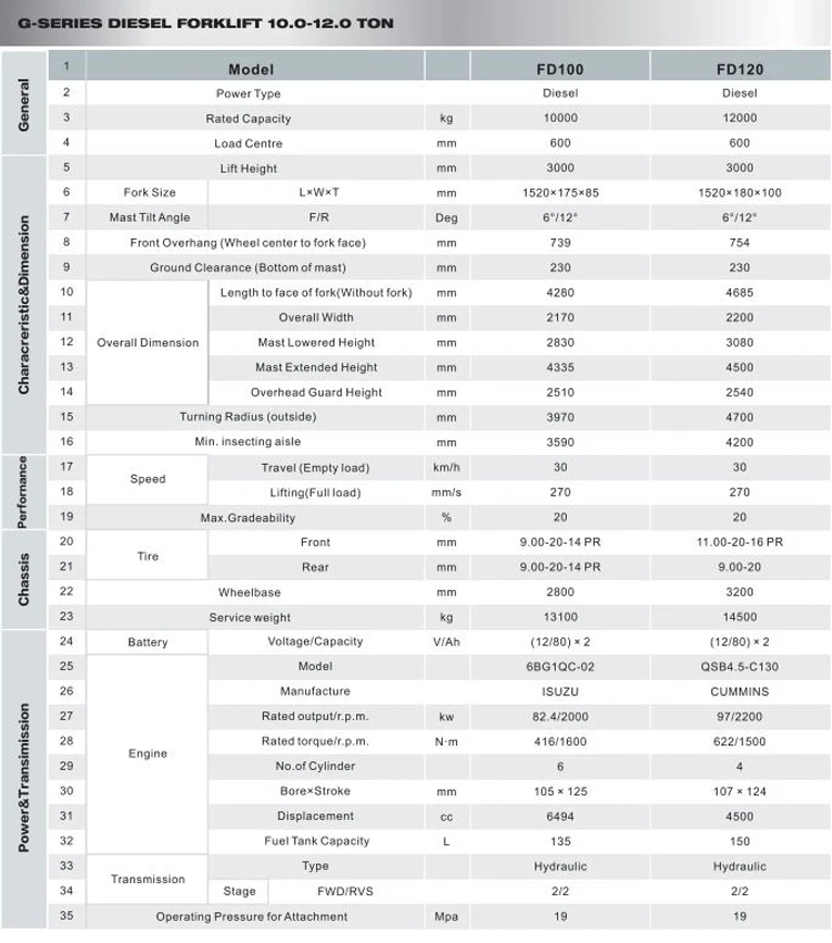 china diesel forklift