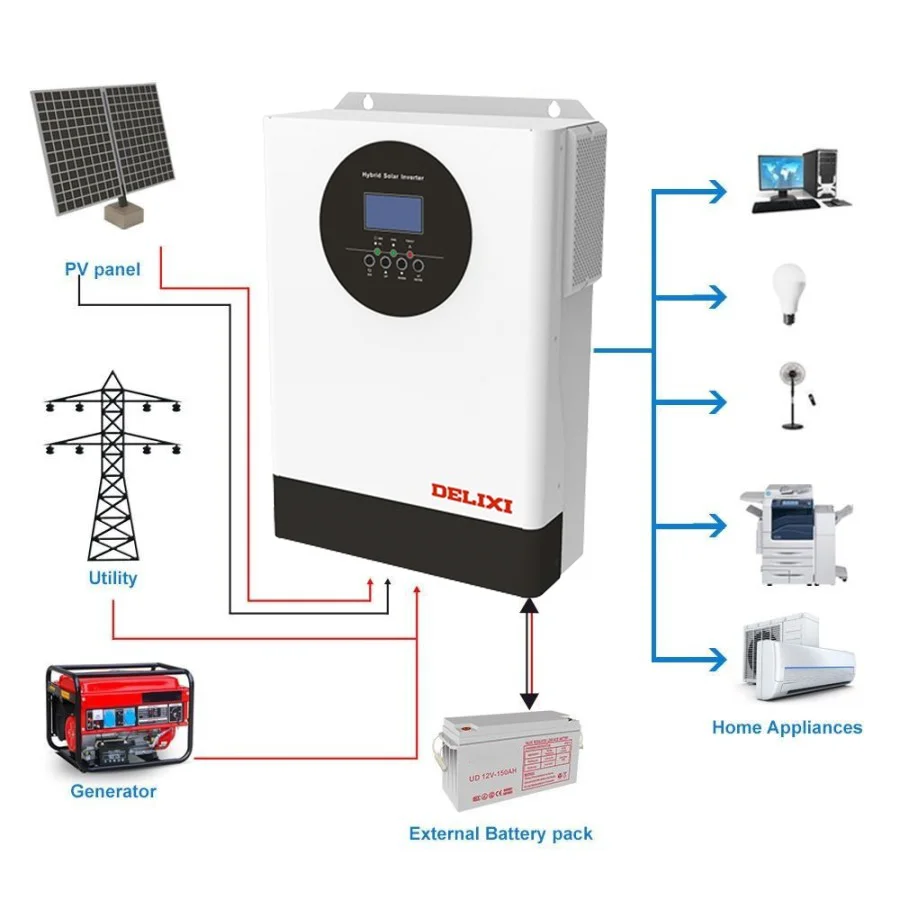 Delixi Off-Grid Solar Inverter 3Kw/3.5Kw/5.2Kw/5.5Kw Frequency Power with Mppt 80A/100A/120V Char Controller Single Output