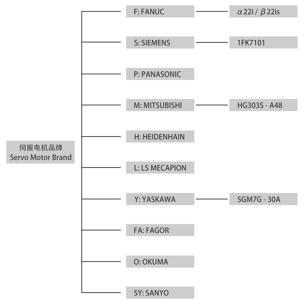 Вращающийся стол с ЧПУ высокой точности 630 мм обрабатывающий центр аксессуары для горизонтального обрабатывающего