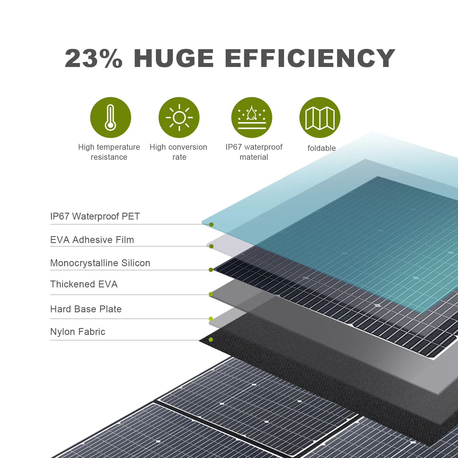 ALLPOWERS 600W Solar Panel with MC- 4 for Solar Power Station Foldable Solar Cell Solar Charger 22% High-Efficiency Solar Cells