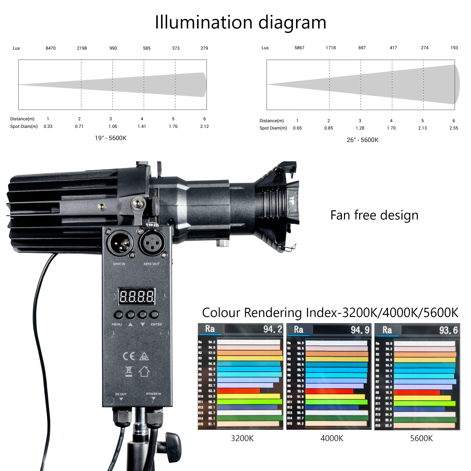 Fixed Focus Projection Lamp, 40W Museum Exhibition Lamp, LED Silent Stage Imaging Lamp with Multi-Angle Lens