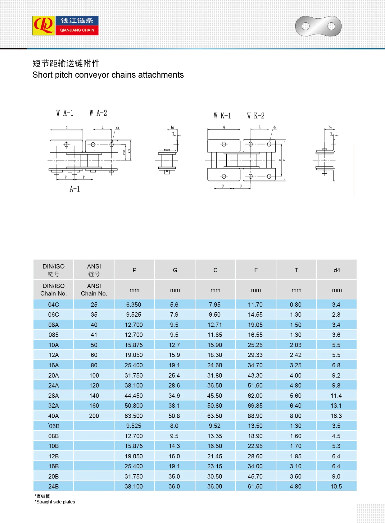 Short pitch attachments 2.jpg