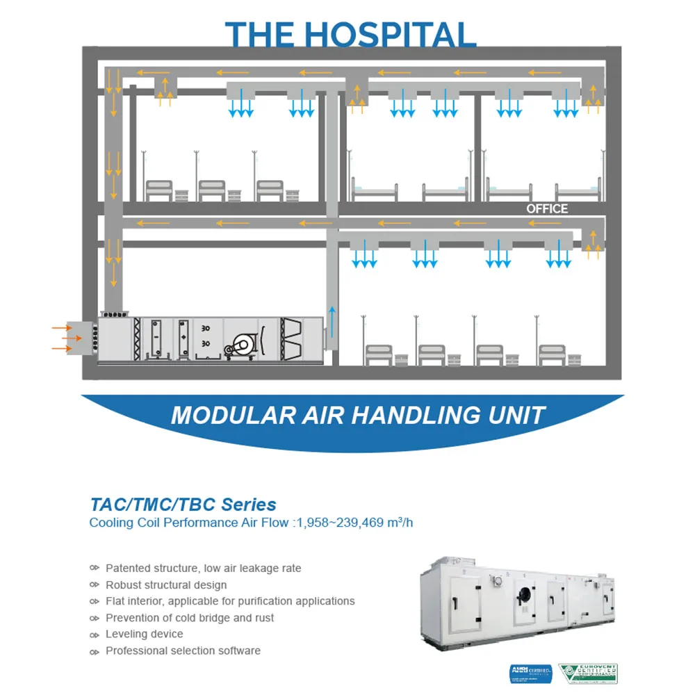 Hospital Building HVAC AHU System ZERO Brand Air Handling Unit