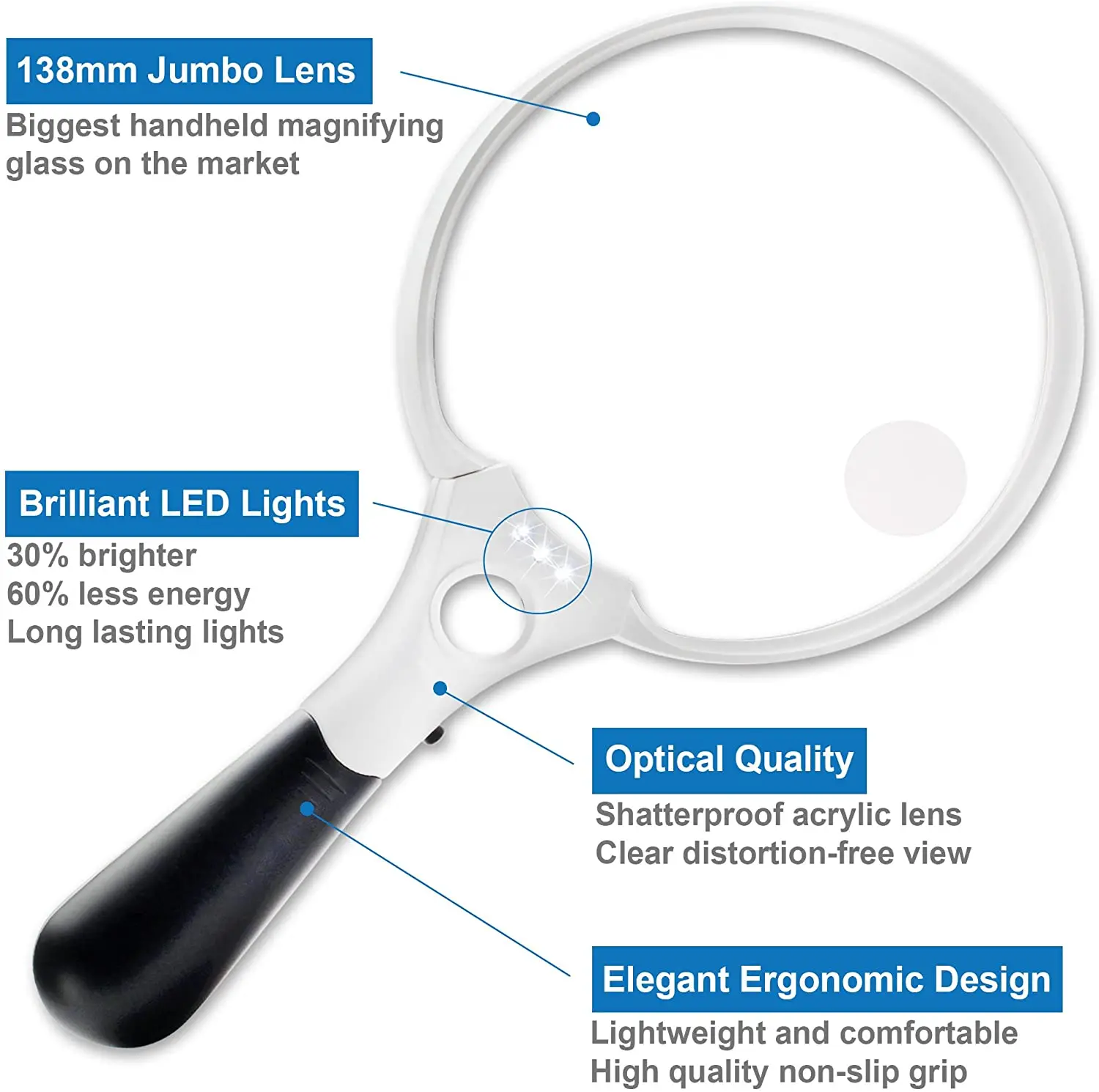 Extra Large LED Handheld Magnifying Glass with Light - 2X 4X 10X Lens  Illuminated Reading Magnifier for Books