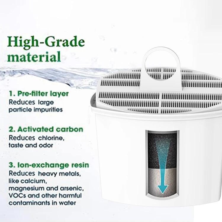 Activated carbon and ion exchange resin coffee water filter, replacement for KWF2 cartridge