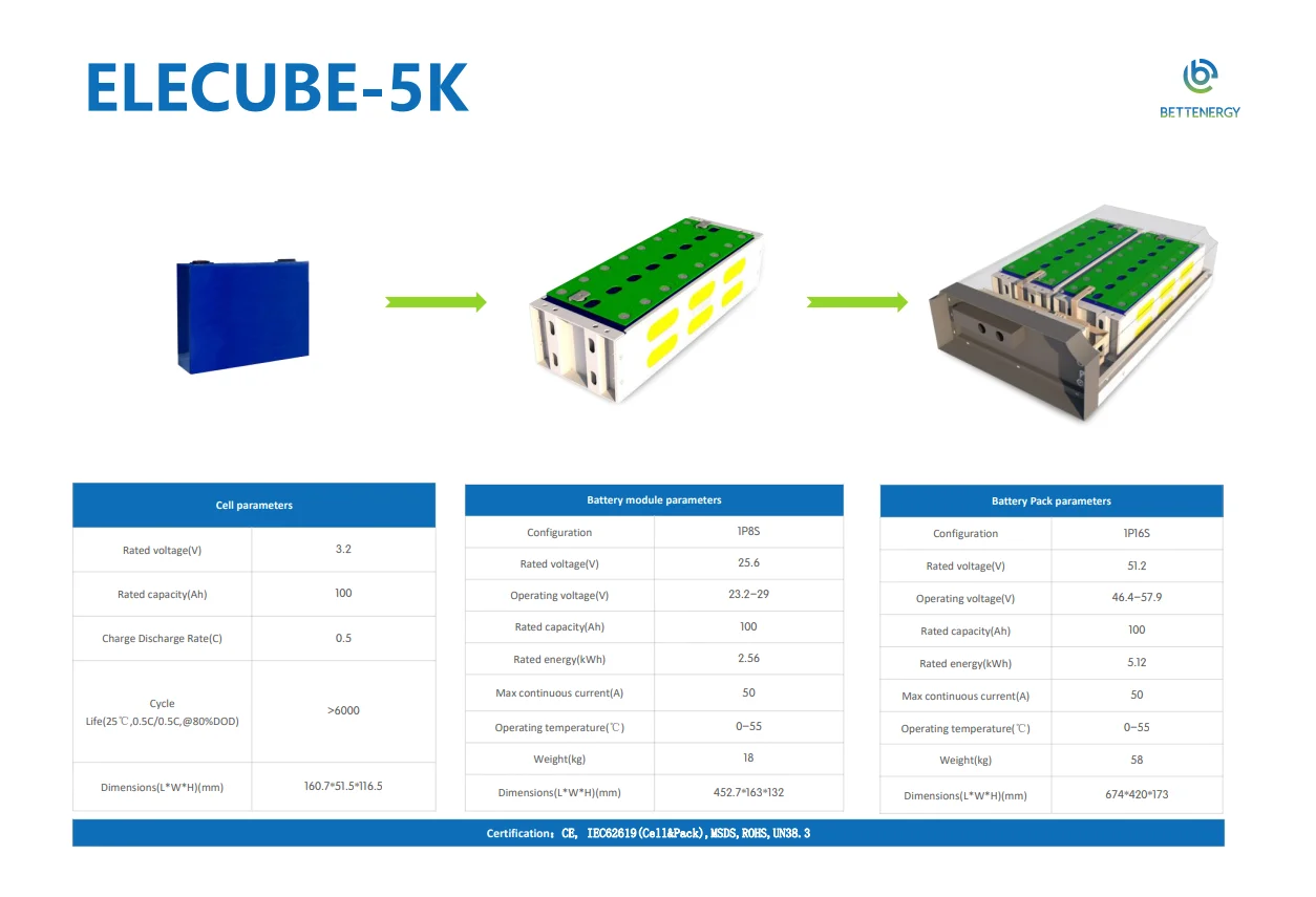 Lifepo4 Battery Household 5KWh 10KWh 51.2V Lithium Ion Battery
