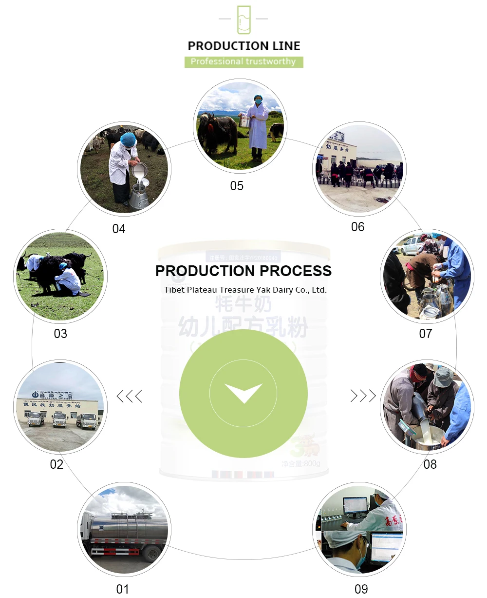 
dried yak milk powder 0-6month infant formula baby milk powderPromotional top quality 