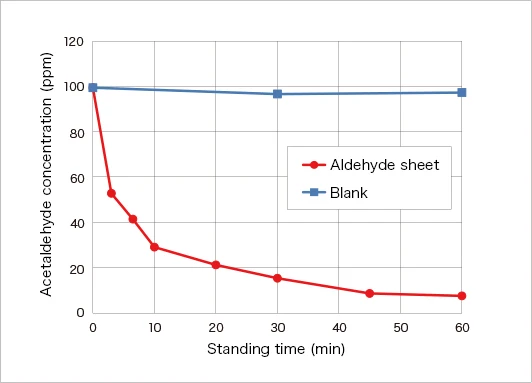 Custom made wholesale carbon car foam air conditioning filter material