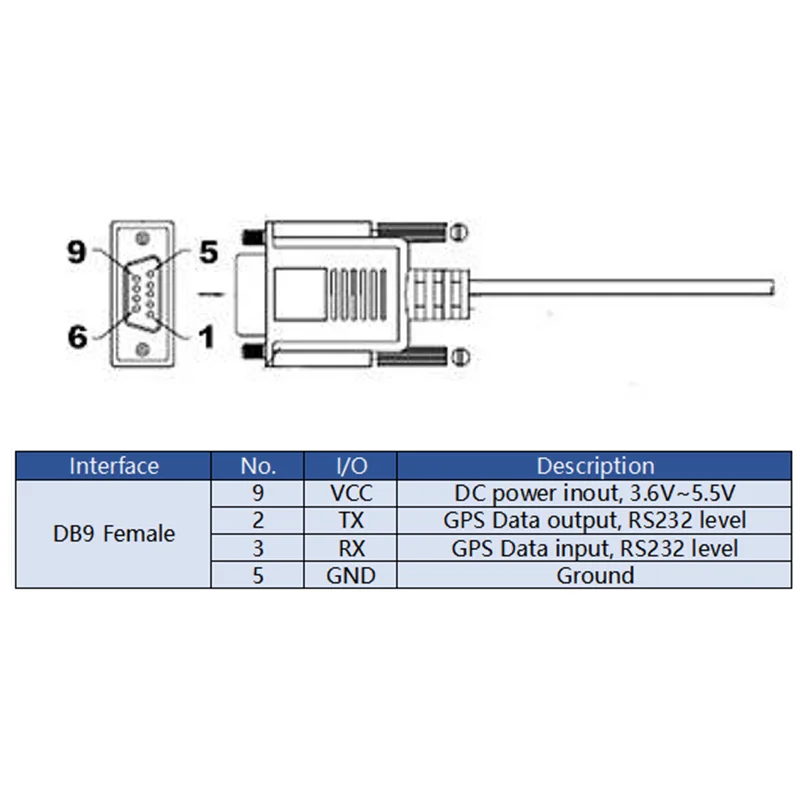 UBX-M10050-KB GNSS RS232 GPS Receiver Antenna NMEA 0183 Dual-mode waterproof DB9 GPS Mouse