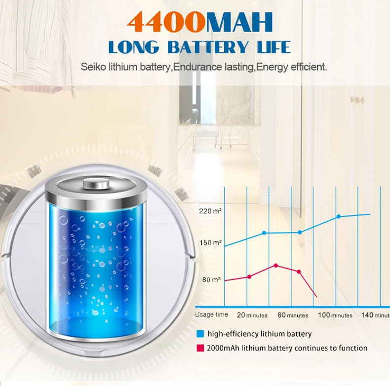 Geerlepol Smart Clean Robot Vacuum Cleaner Automatic Floor Dust Dirt Dry Wet Sweeping 3 in 1 Vacuum Sweep Mop Works with Vera