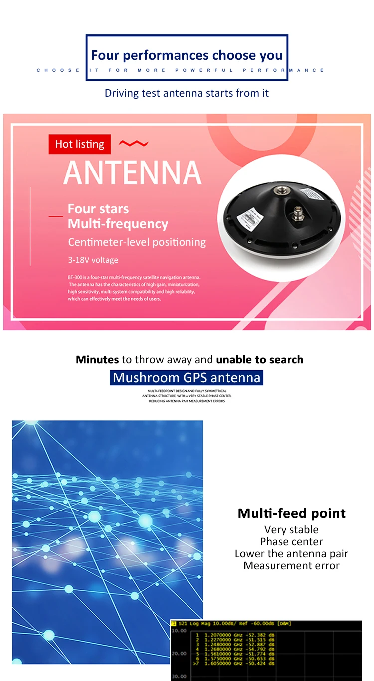 Factory Direct Sell High Precision gps for agricultural car active gnss antenna high