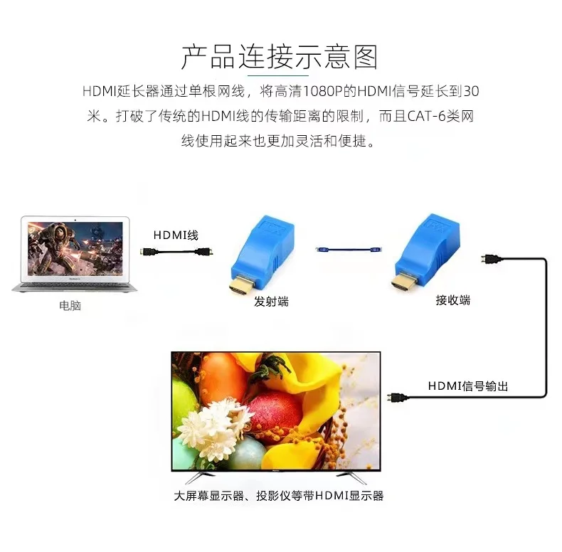 Преобразователь HDMI в Cat5 Cat6 RJ45 4K 30