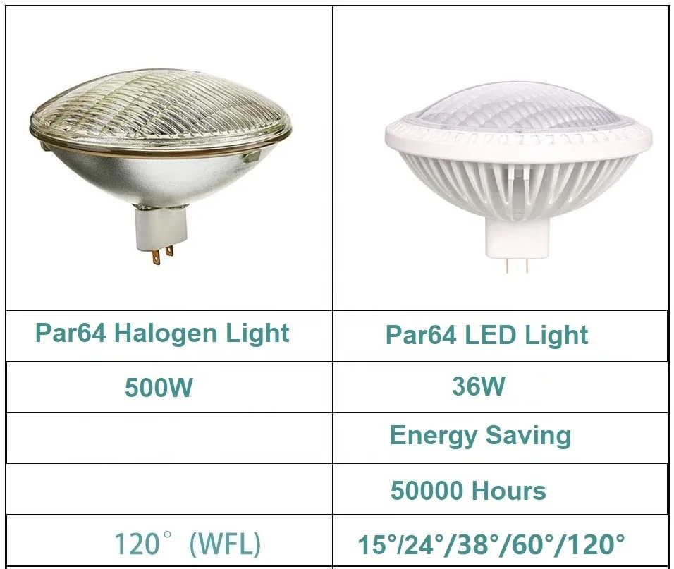 Wholesale Stage Lights Type Par 64 Stage Light Bulb Par 64 Show Led Stage Light