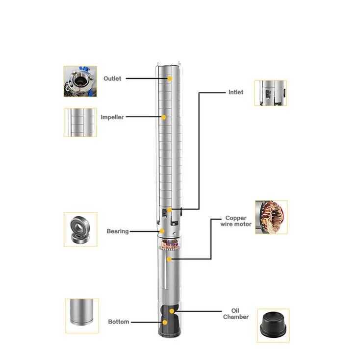5SP10 Series Bore Well Multistage Price Motor Submersible Drinking Water Deep Well Pump