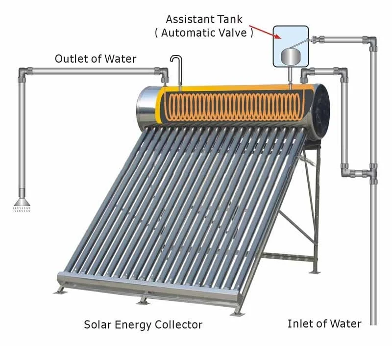 Brand logo can be customized Vacuum Tube Solar Collector Calentador de agua solar sin presion Non-pressurized solar water heater