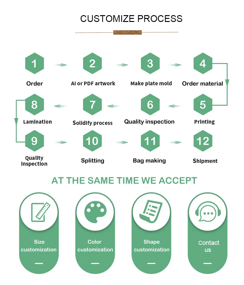 Customize Process.jpg