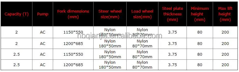 На открытом воздухе 2 тонны 2.5ton 2500 кг 3000 5-тонное гидравлическое bf Складная ручная тележка для продажи