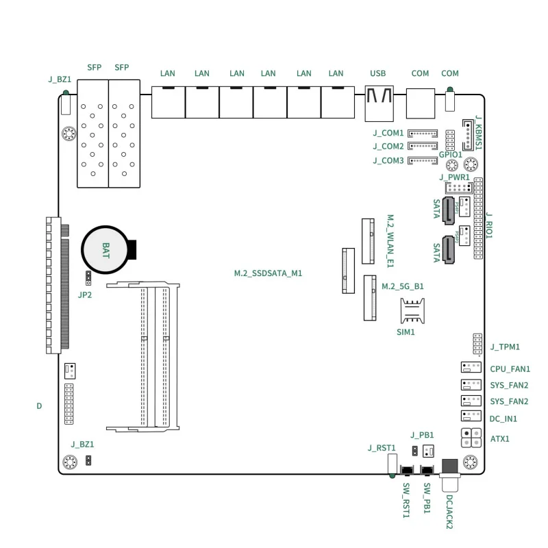 Intel Atom C3558/C3758 Pfsense брандмауэр компьютер с 6LAN 10GSFP 2usb3. 0 DDR4 в наличии