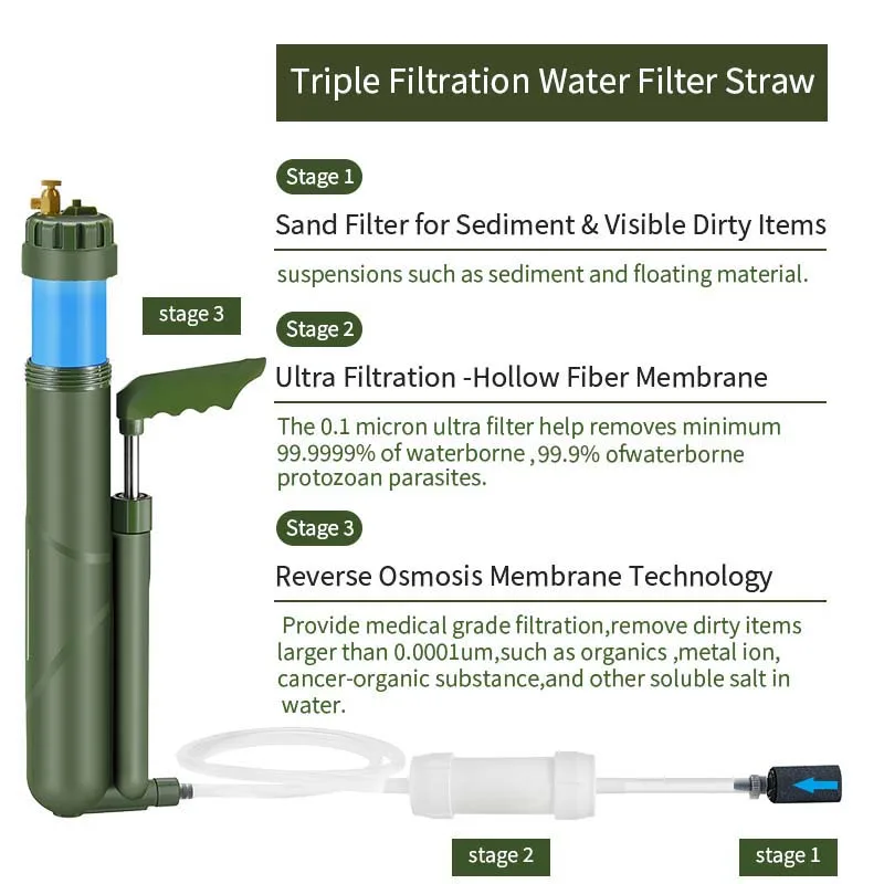 Filterwell Reverse Osmosis Membrane 0.0001 Micron Survival Personal Emergency Portable Hand Pump Outdoor Camping Water Filter