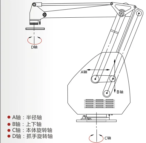 10kg 20kg 25kg 50kg High Quality Automatic Carton Box Starch Bag Robot Palletizer