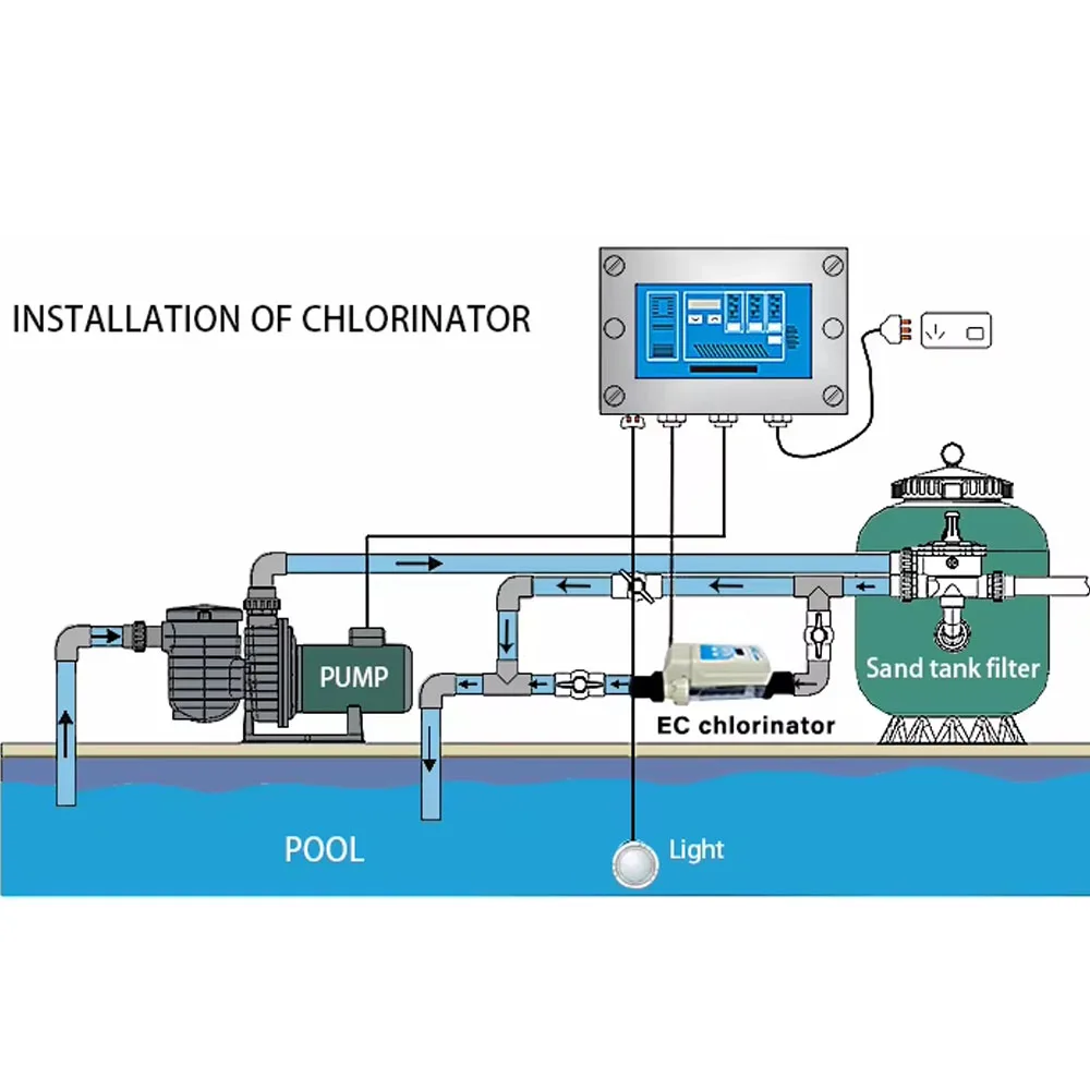 Hot selling models EC Series 20g per hour salt water chlorinator Saltwater chlorine pool salt water chlorinator