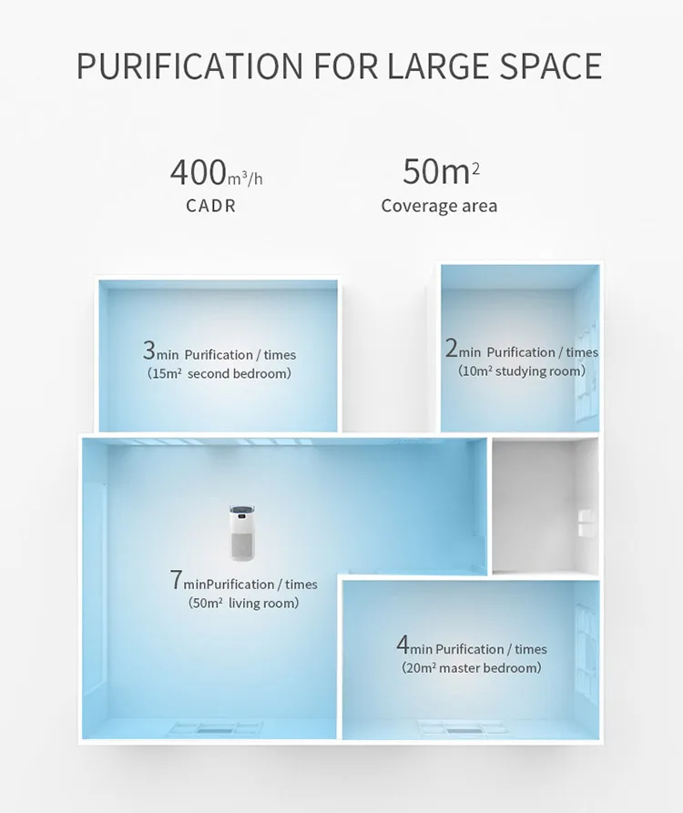 Ce Certified New Uvc True Hepa H13 Filter Air Purifiers Uv Light Stay Fresh Air Purifier