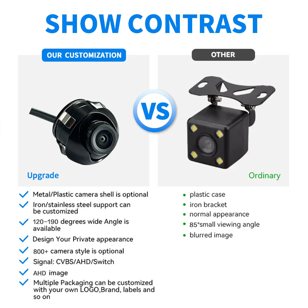 E-Too Factory Manufacturer MINI Aftermarket Rear View Camera AHD 720P MINI Best Backup Camera With Night Vision