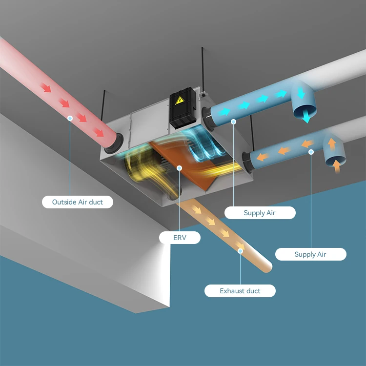 DF Airflow 29-40 DB Noise Airwoods CFA Ceiling ERV with 2000 M3/h Maximum 5th Generation Heat Exchanger