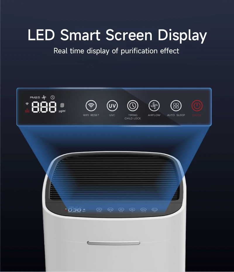 Medical Grade Electrostatic UV-C Disinfection Sterilizer Multifunction Air Purifier for Allergies Dust Pollen Smoke