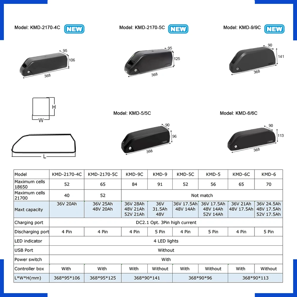 Hailong Rechargeable 12ah 13ah 15ah 17ah e bike battery 1000W down tube 36 volt 48V electric bicycle lithium ion battery charger