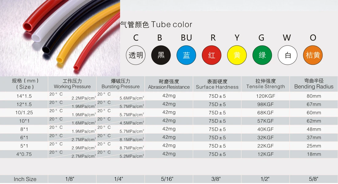Industrial Pneumatic PA Nylon Spiral Air Hose Pipe Nylon Tubing Truck air Hose