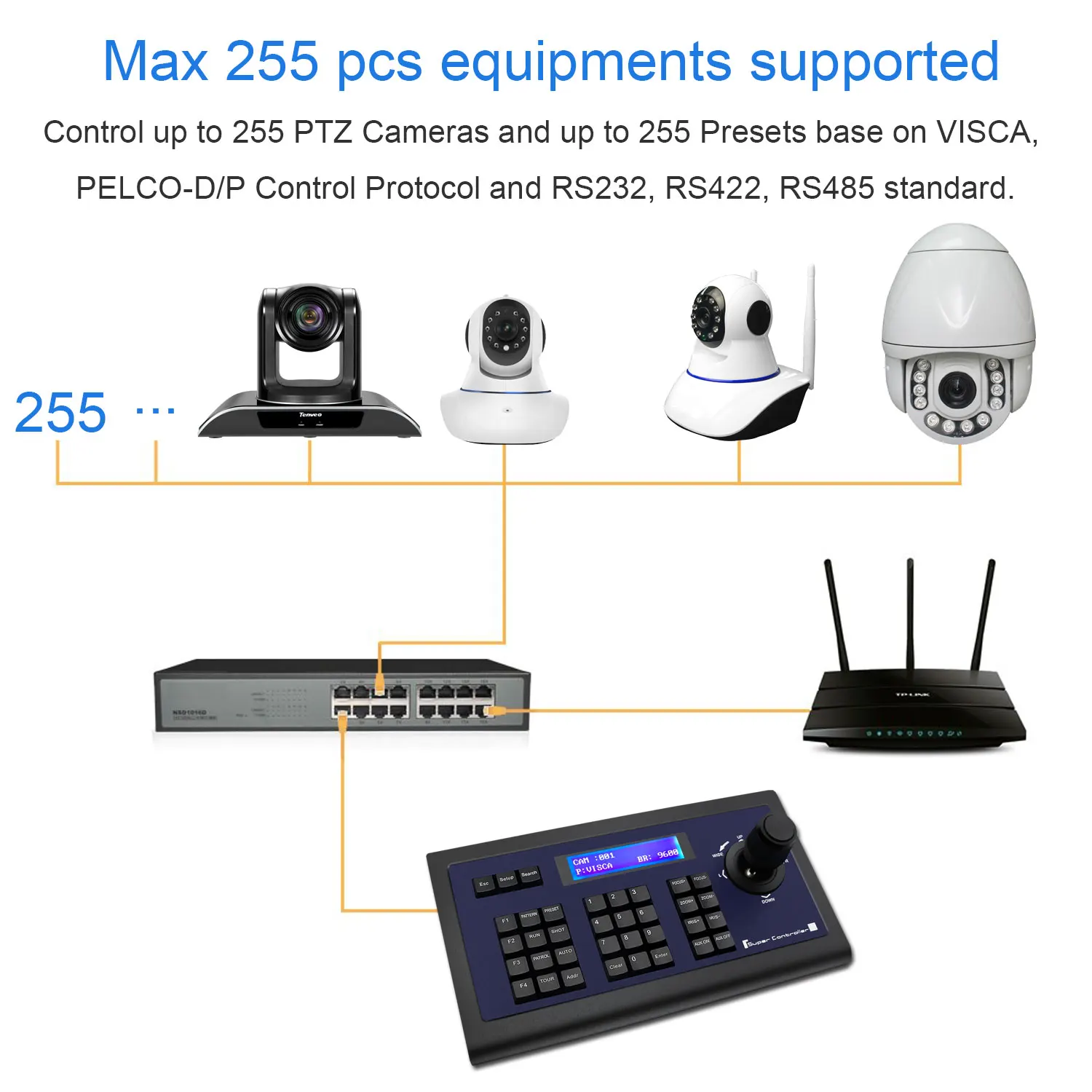 Live Streaming PTZ Camera 20x Zoom USB HDM1 Conference PTZ Camera and Joystick Controller with RS232 485 Ports