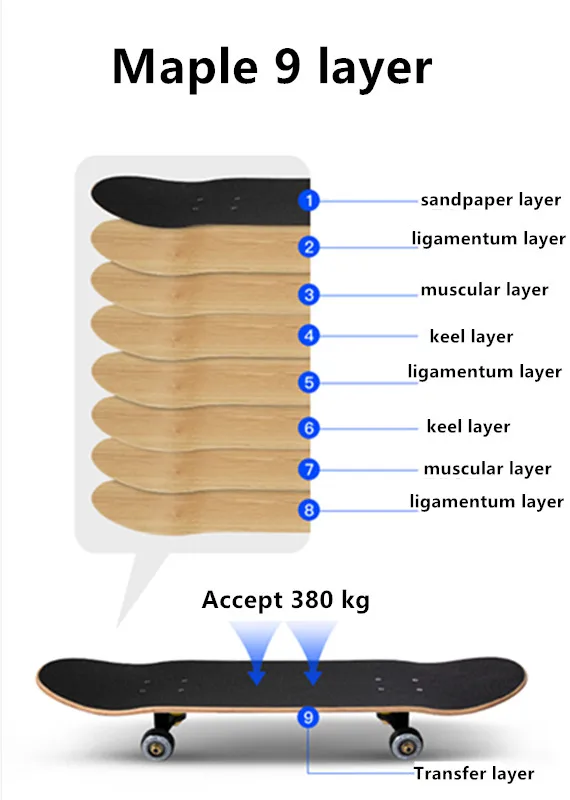 Best Selling Pro Skateboard,Canadian Maple Complete Skateboard for kids,adults,professional skateboard for beginners