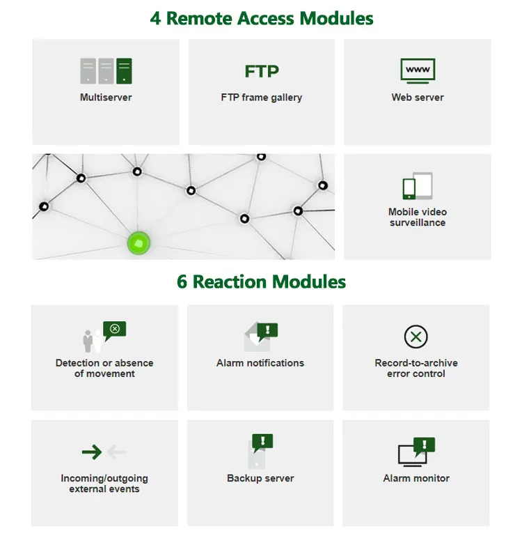 Line Software Dvr CCTV Surveillance Management System Creative Cloud Software for Camera NVR Network Software