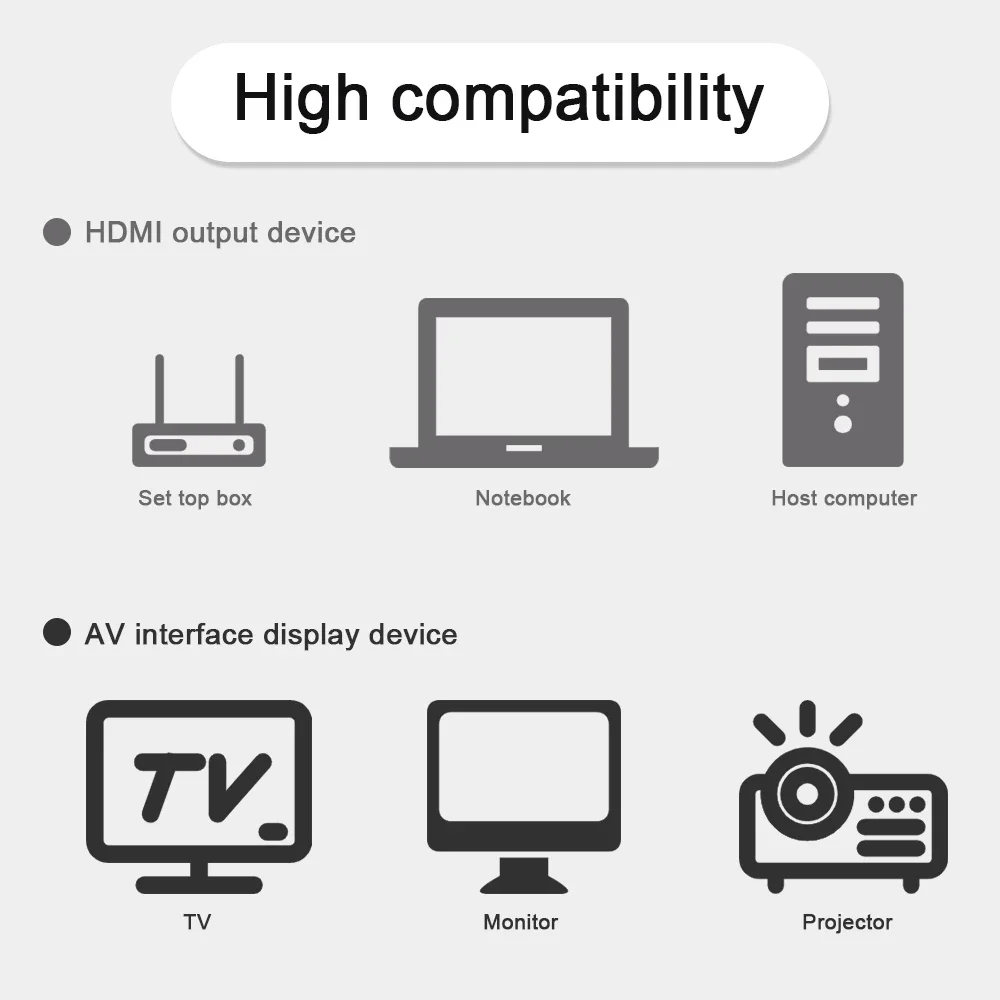 HDMI to AV CVBS Composite Converter RCA Cable For Retrogaming Consoles PC PS4 PS5 XBOX